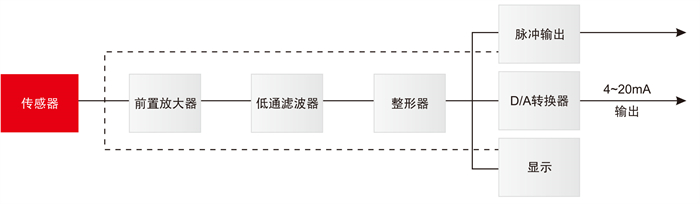 涡街流量计-1-4_06 - 副本.jpg