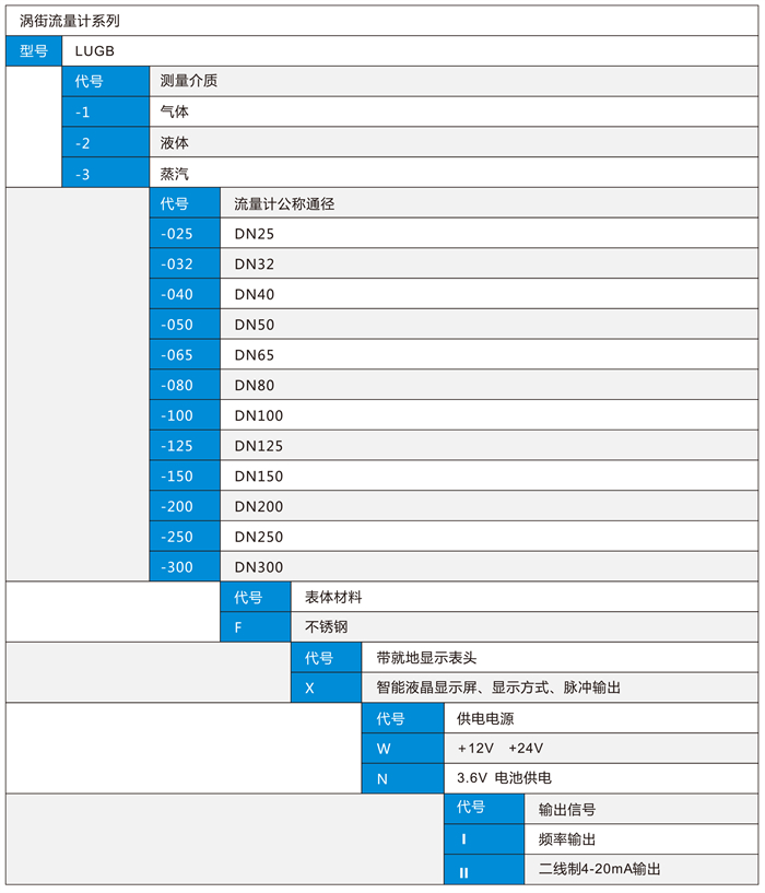 涡街流量计-1-9_03 - 副本.jpg