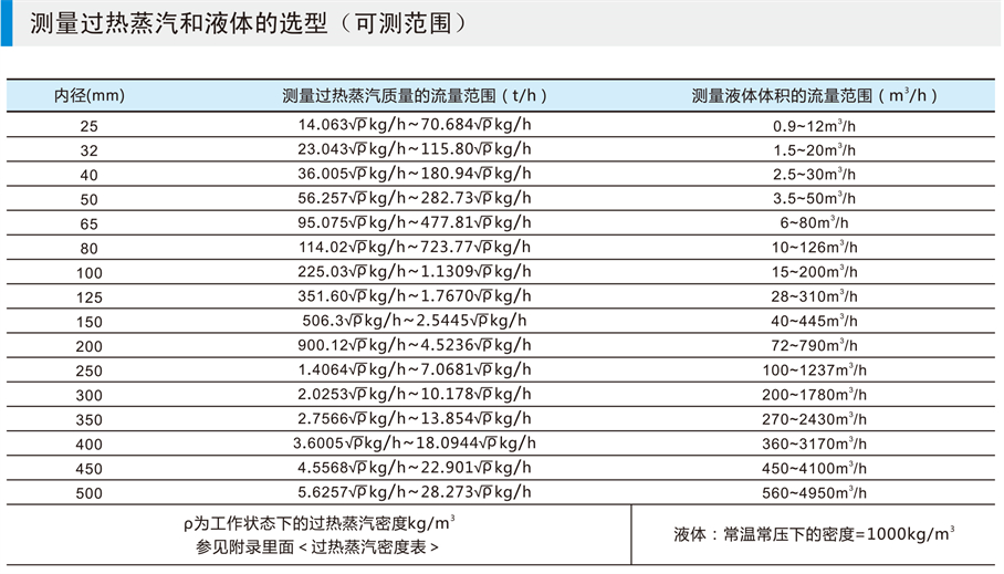 涡街流量计-1-11_03 - 副本.jpg