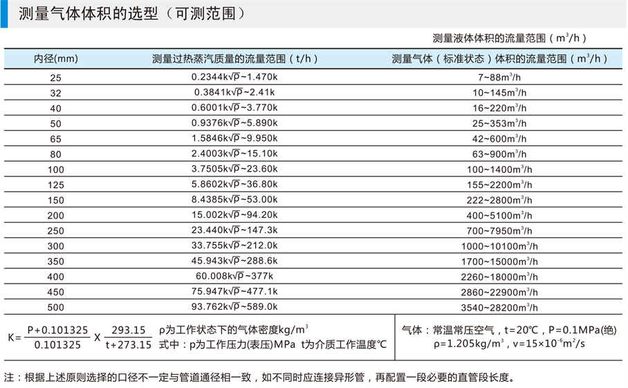 涡街流量计-1-11_06 - 副本.jpg