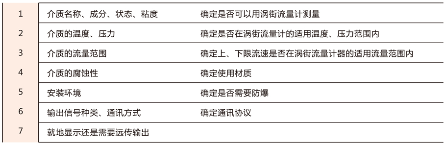 涡街流量计-1-14_03 - 副本.jpg