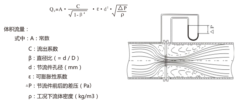 上海风集资料-孔板流量计-2019OK-4_06.jpg