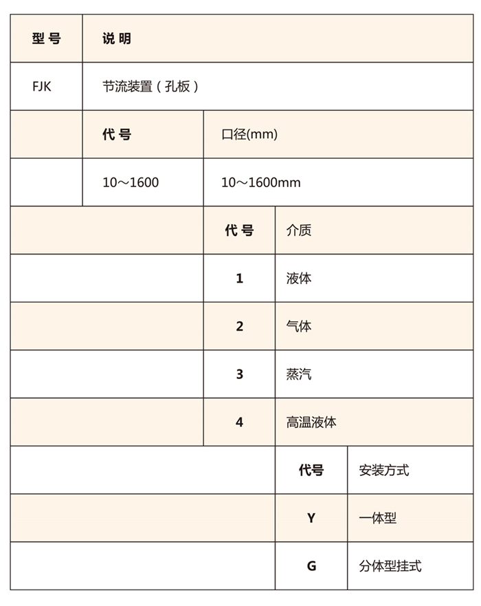 上海风集资料-孔板流量计-2019OK-5_06 - 副本.jpg