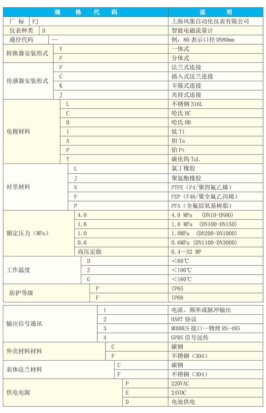 电磁流量计-6_09.jpg