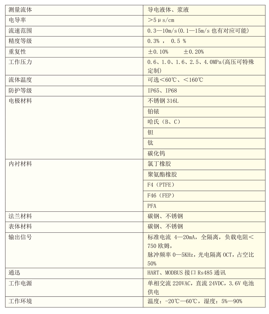 电磁流量计-8_08.jpg