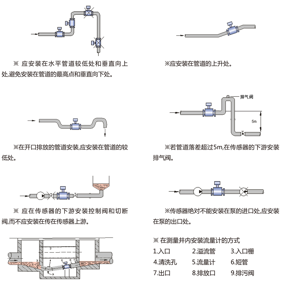 电磁流量计-10_18.jpg