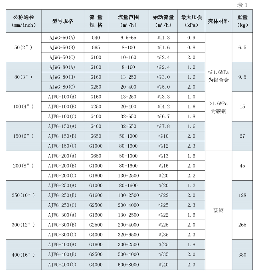 180508安钧流量计选型样本三-第五版-9_03.jpg