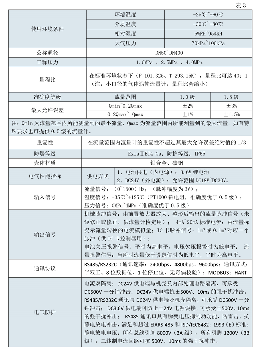 180508安钧流量计选型样本三-第五版-11_05.jpg