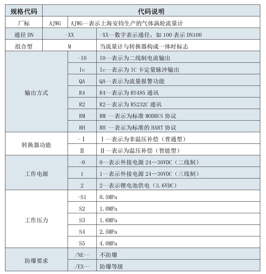 180508安钧流量计选型样本三-第五版-12_03.jpg