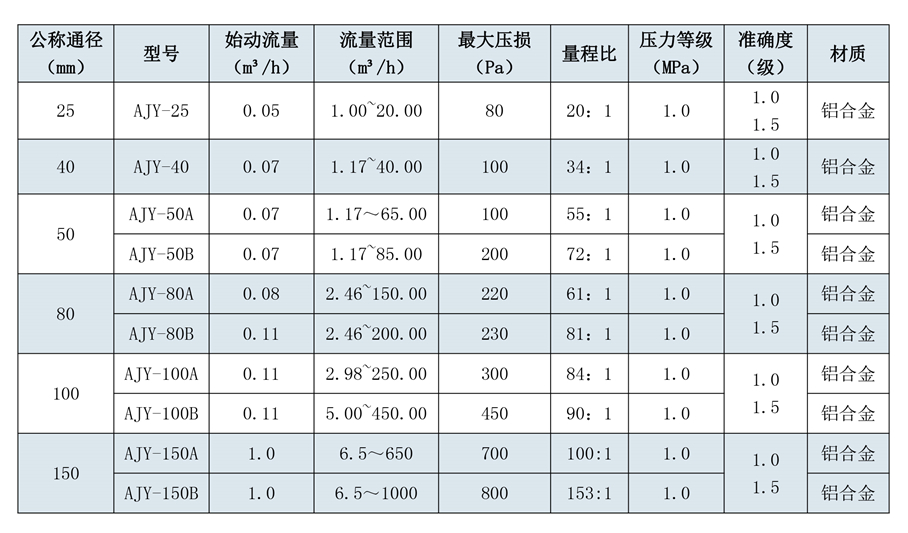 180508安钧流量计选型样本三-第五版-15_02.jpg