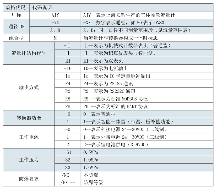 180508安钧流量计选型样本三-第五版-18_10.jpg