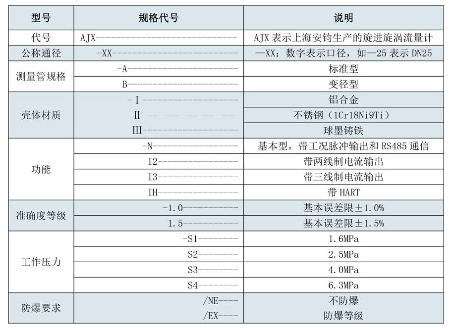 180508安钧流量计选型样本三-第五版-28_05.jpg