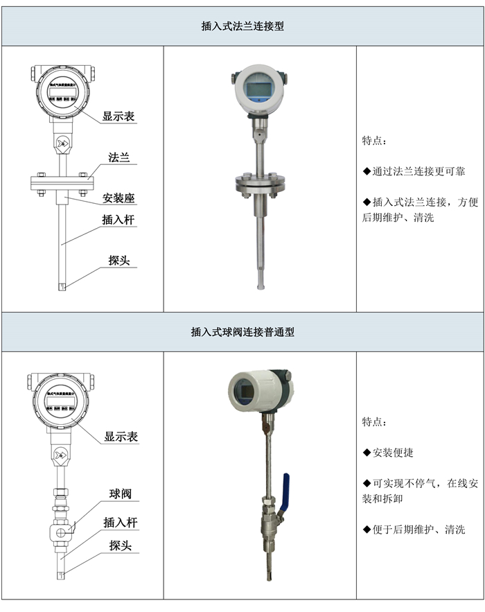 180508安钧流量计选型样本三-第五版-32_04.jpg