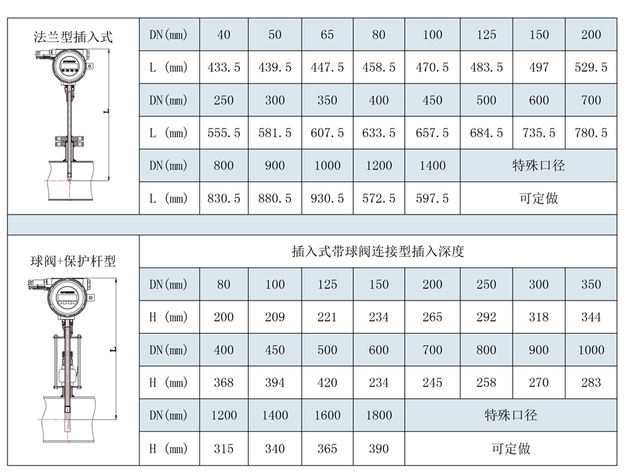 180508安钧流量计选型样本三-第五版-33_06.jpg