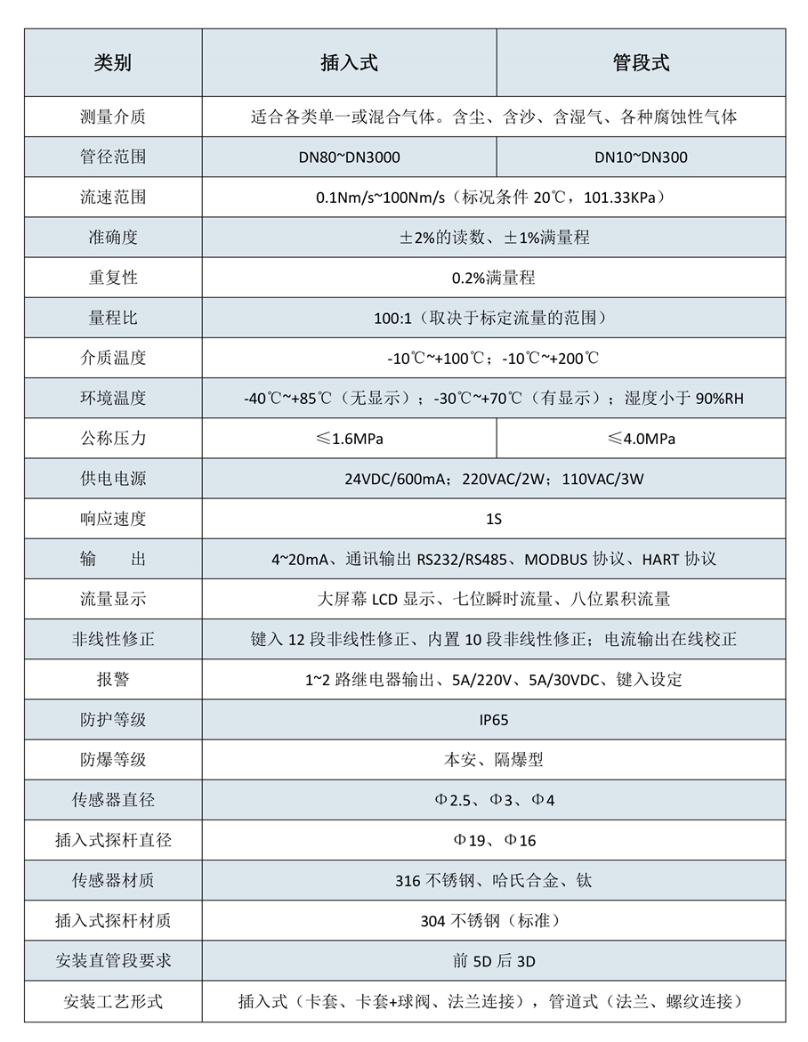 180508安钧流量计选型样本三-第五版-38_05.jpg