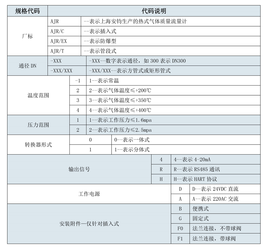 180508安钧流量计选型样本三-第五版-39_04.jpg